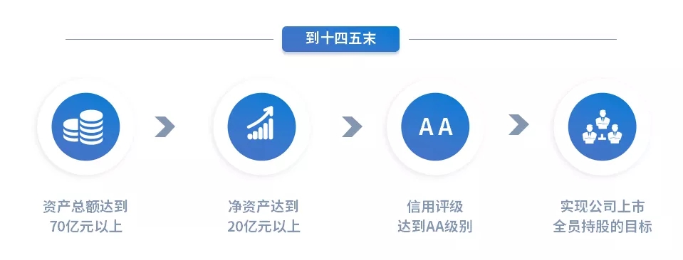 重整行装再出发——开云官方站网页版-开云online(中国)
召开改革重组动员会议(图15) 重整行装再出发——开云官方站网页版-开云online(中国)
召开改革重组动员会议(图15)