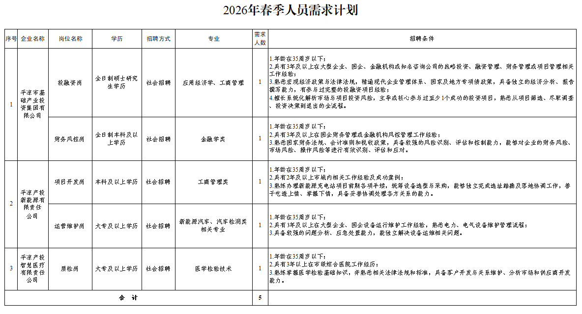 开云官方站网页版-开云online(中国)
2026年春季人员招聘公告(图1)